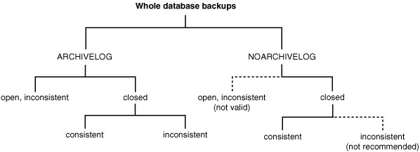 Description of Figure 15-1 follows Description of Figure 15-1 follows