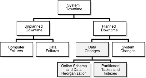 Description of Figure 17-3 follows