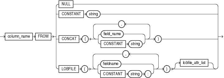 Description of et_transform.gif follows Description of et_transform.gif follows