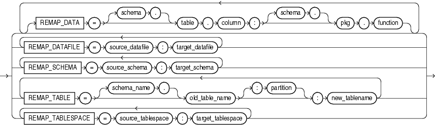 Description of impremap.gif follows Description of impremap.gif follows