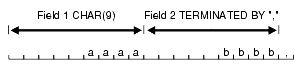 Description of Figure 9-2 follows Description of Figure 9-2 follows