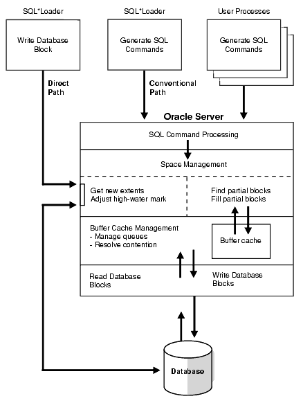 Description of Figure 11-1 follows Description of Figure 11-1 follows