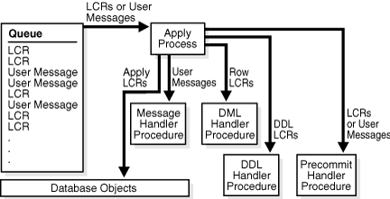 Description of Figure 4-1 follows Description of Figure 4-1 follows