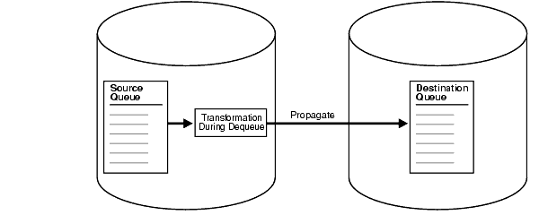 Description of Figure 7-3 follows Description of Figure 7-3 follows