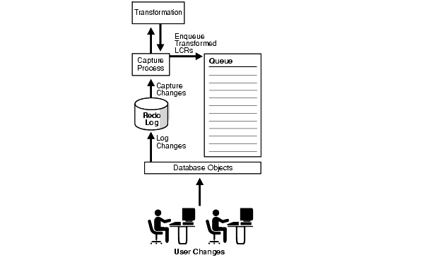 Description of Figure 7-1 follows Description of Figure 7-1 follows