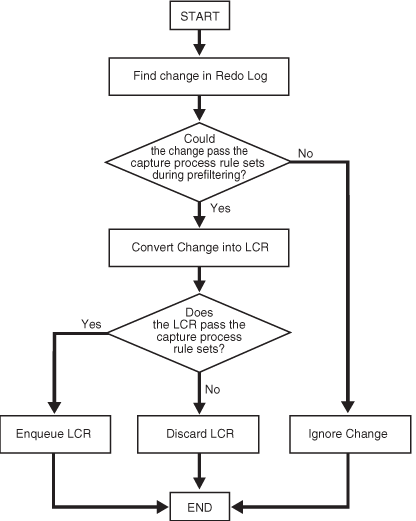Description of Figure 2-8 follows Description of Figure 2-8 follows