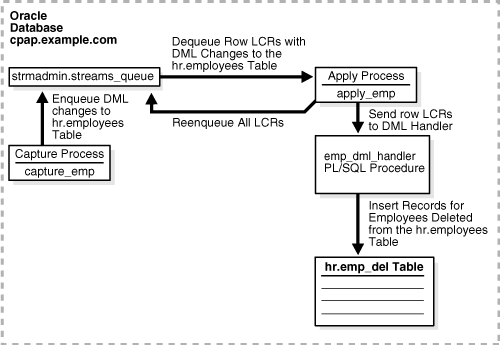 Description of Figure 1-6 follows Description of Figure 1-6 follows