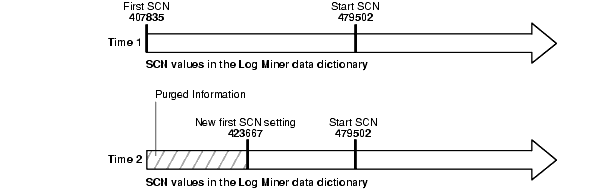 Description of Figure 2-5 follows Description of Figure 2-5 follows