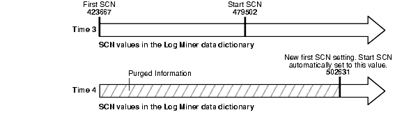 Description of Figure 2-6 follows Description of Figure 2-6 follows