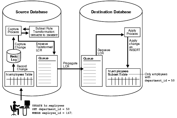Description of Figure 6-2 follows Description of Figure 6-2 follows