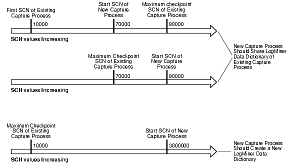 Description of Figure 2-7 follows Description of Figure 2-7 follows
