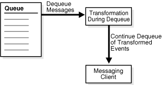 Description of Figure 7-5 follows Description of Figure 7-5 follows