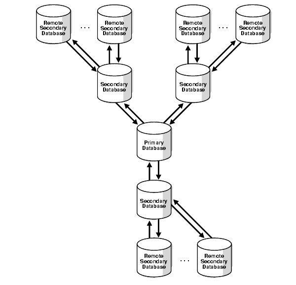 Description of Figure 4-6 follows Description of Figure 4-6 follows