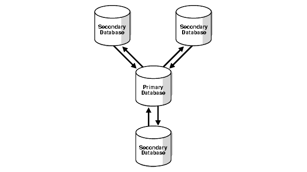 Description of Figure 4-3 follows Description of Figure 4-3 follows