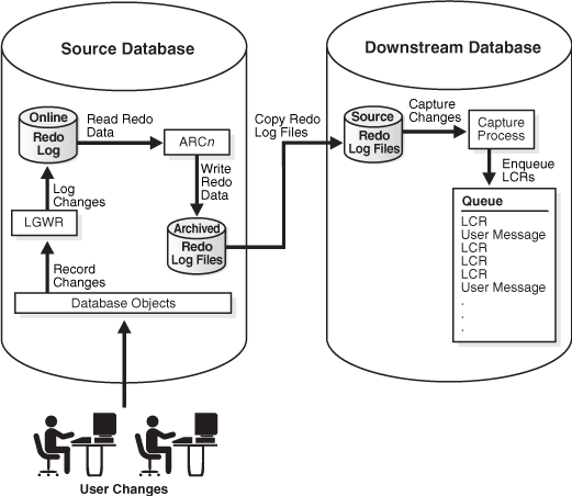 Description of Figure 1-4 follows Description of Figure 1-4 follows