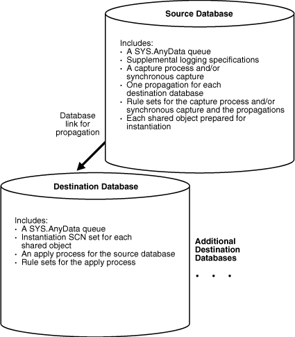 Description of Figure 7-1 follows Description of Figure 7-1 follows