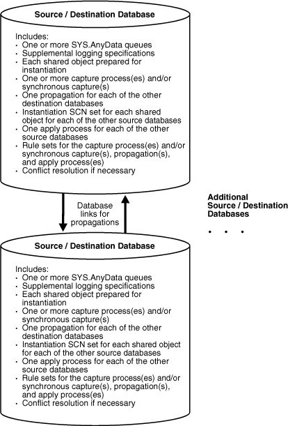 Description of Figure 7-2 follows Description of Figure 7-2 follows