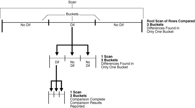 Description of Figure 12-2 follows Description of Figure 12-2 follows
