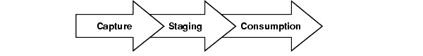 Description of Figure 4-1 follows Description of Figure 4-1 follows