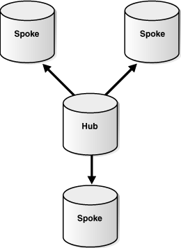 Description of Figure 4-8 follows Description of Figure 4-8 follows