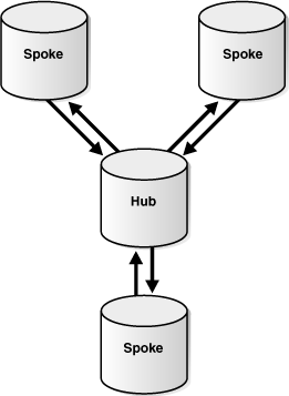 Description of Figure 4-9 follows Description of Figure 4-9 follows