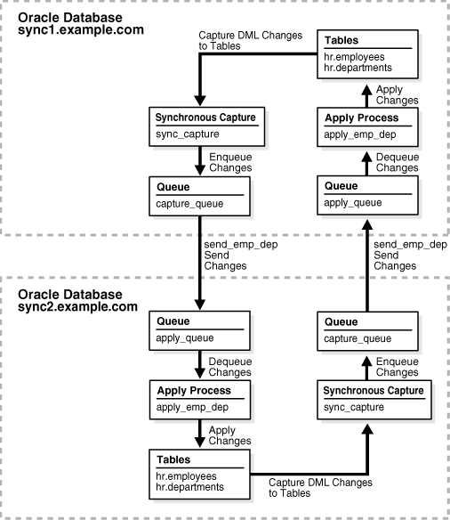Description of Figure 4-14 follows Description of Figure 4-14 follows