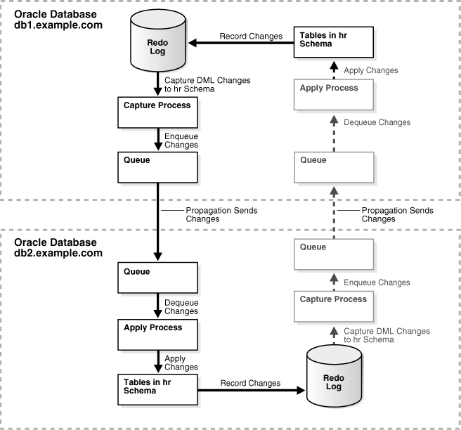 Description of Figure 4-11 follows Description of Figure 4-11 follows