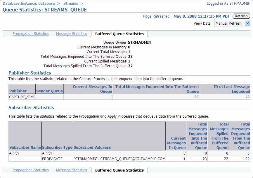 Description of tdpii_buf_q_stats.gif follows