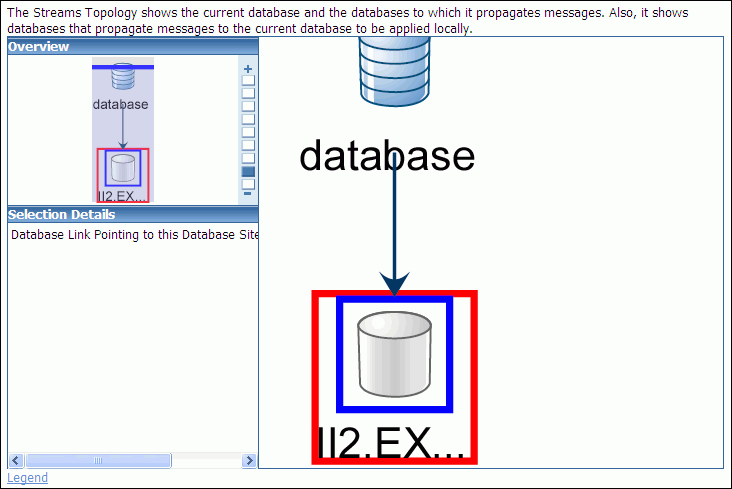 Description of tdpii_streams_topology.gif follows