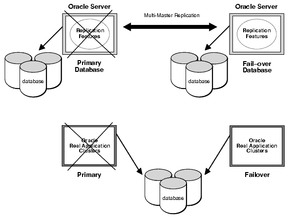 Description of Figure 6-3 follows Description of Figure 6-3 follows