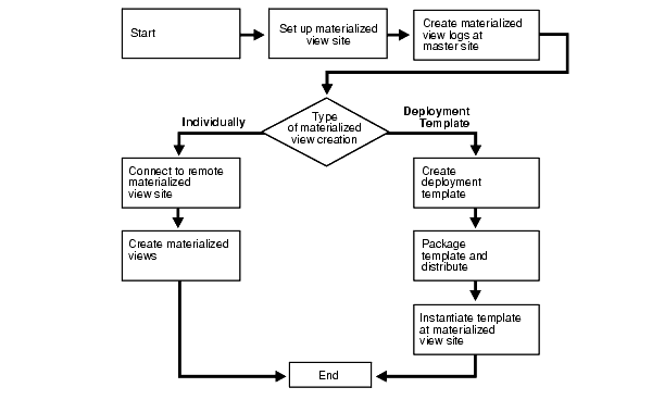 Description of Figure 6-2 follows Description of Figure 6-2 follows