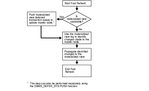 Description of Figure 3-14 follows Description of Figure 3-14 follows