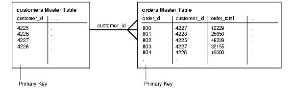 Description of Figure 3-4 follows Description of Figure 3-4 follows
