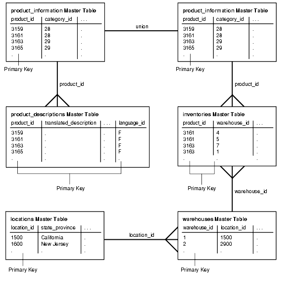 Description of Figure 3-6 follows Description of Figure 3-6 follows