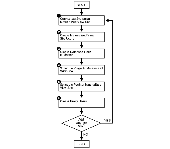 Description of Figure 2-3 follows Description of Figure 2-3 follows