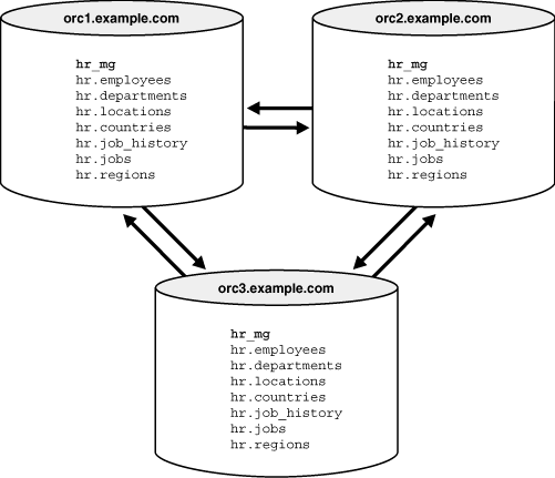 Description of Figure 3-1 follows Description of Figure 3-1 follows