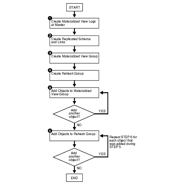 Description of Figure 5-1 follows Description of Figure 5-1 follows