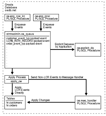 Description of strms021.gif follows Description of strms021.gif follows