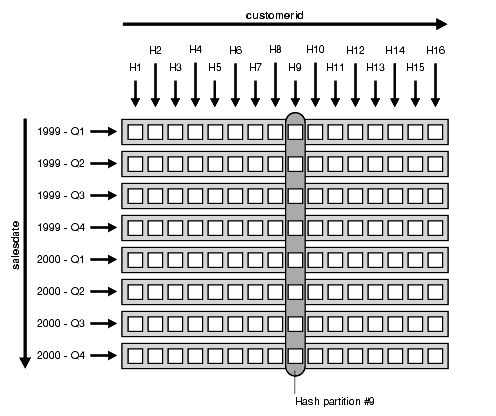 Description of Figure 4-2 follows Description of Figure 4-2 follows