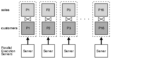 Description of Figure 4-1 follows Description of Figure 4-1 follows