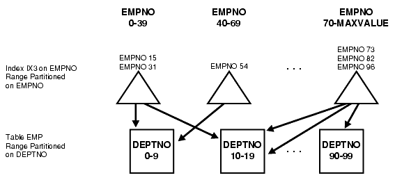 Description of Figure 4-6 follows Description of Figure 4-6 follows