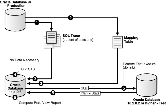 Description of Figure 1-1 follows