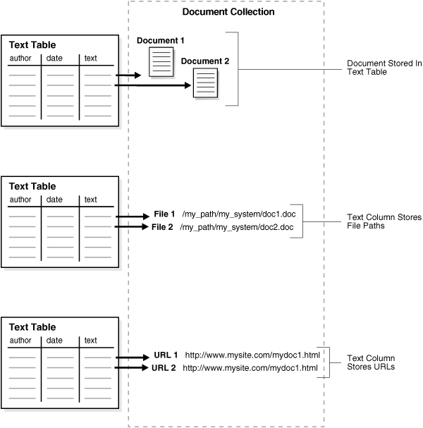 Description of Figure 3-2 follows Description of Figure 3-2 follows