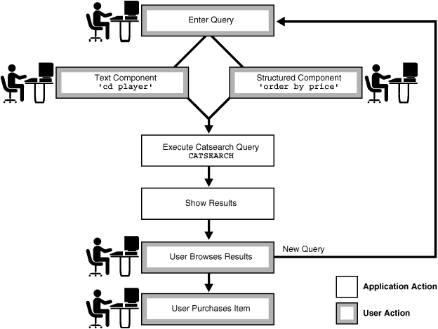 Description of Figure 1-4 follows Description of Figure 1-4 follows