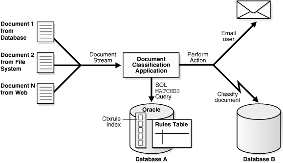 Description of Figure 6-1 follows Description of Figure 6-1 follows