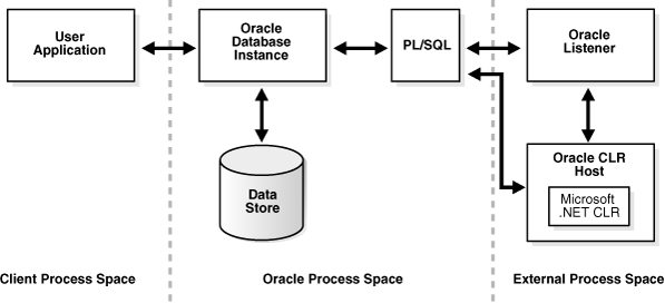 Description of clrnt001.gif follows Description of clrnt001.gif follows
