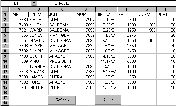 a spreadsheet, with sample data for empno, ename, job etc a spreadsheet, with sample data for empno, ename, job etc