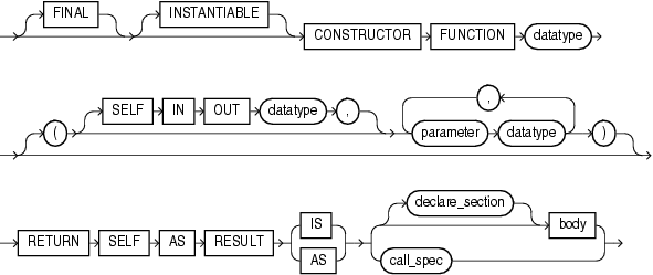 constructor_declaration constructor_declaration