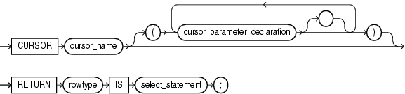 cursor_body cursor_body