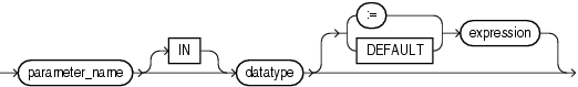 cursor_parameter_declaration cursor_parameter_declaration